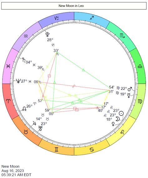 horoscop 16 august 2023